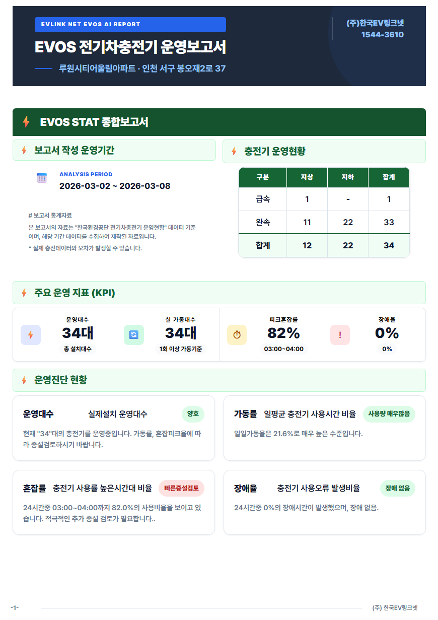 EVOS-A 운영 리포트 요약 페이지